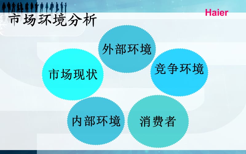 海尔笔记本校园营销策划方案.ppt_第3页