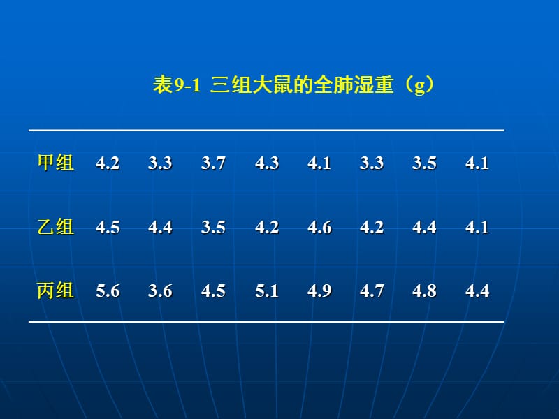 卫生统计学_方差分析.ppt_第3页