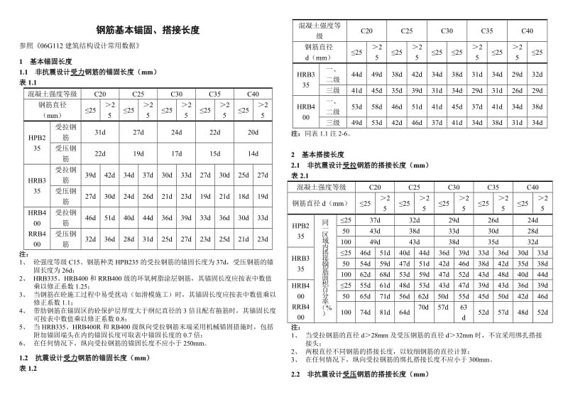 钢筋基本锚固长度查询表格;.docx_第1页