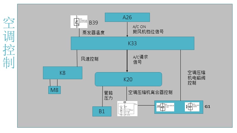 威朗空调系统故障诊断思路分析.ppt_第3页