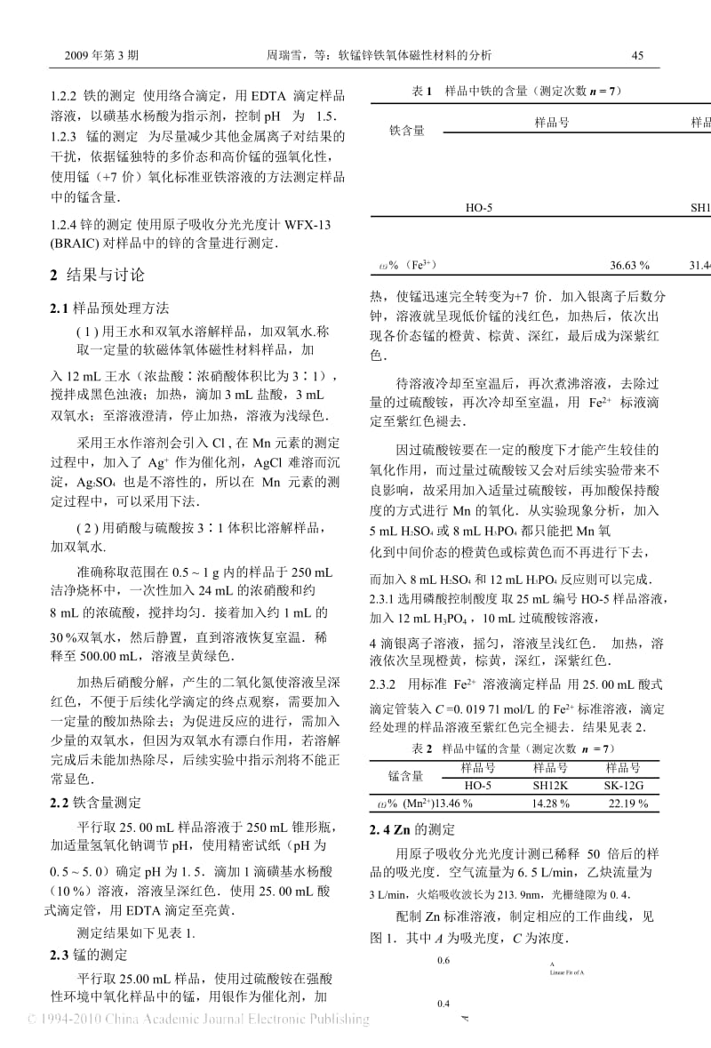 软锰锌铁氧体磁性材料的分析.docx_第2页