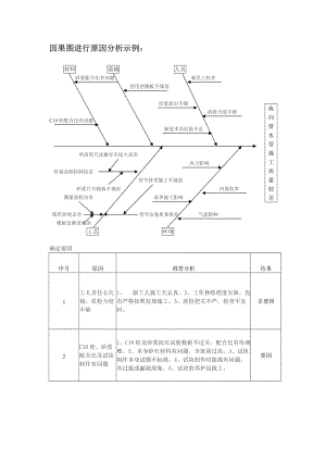 因果图进行原因分析示例.doc