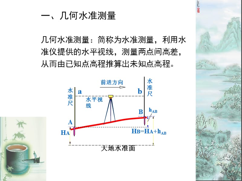 三角高程测量原理.ppt_第3页