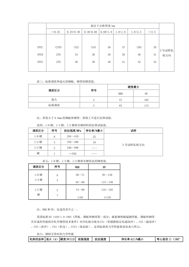 冷轧薄钢板、钢带的硬度检测.doc_第2页