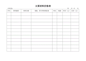 定额计价6-主要材料价格表.doc