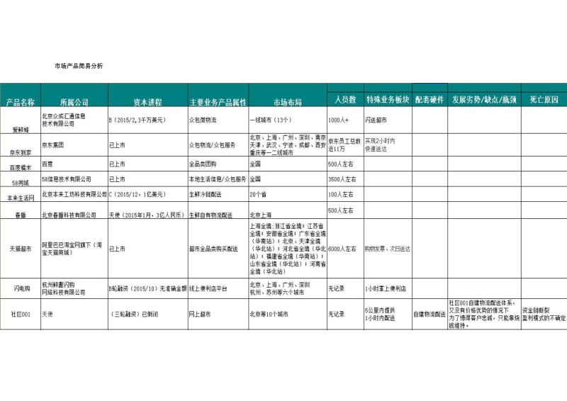 产品分析报告.doc_第3页