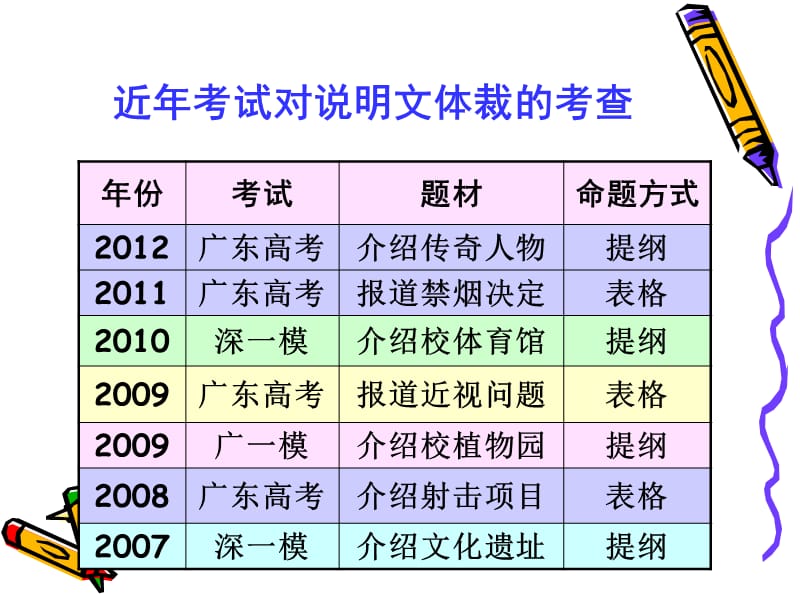 英语高考基础写作_说明文(地点介绍).ppt_第2页