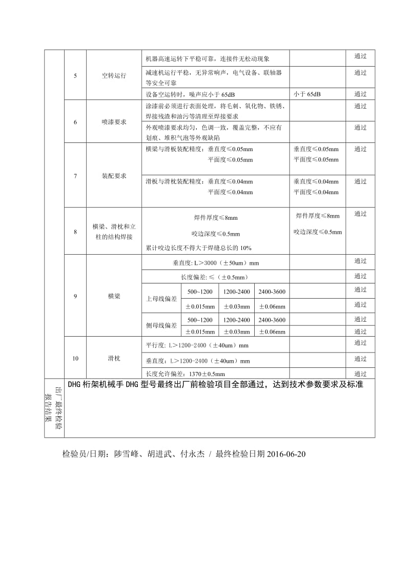 设备出厂检验报告;.docx_第2页