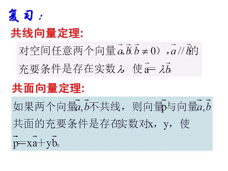 立体几何中的向量法(线线、线面、面面)复习.ppt_第2页