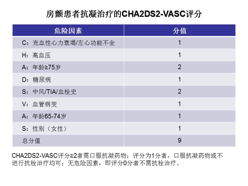 脑卒中各种评分表;.ppt_第1页