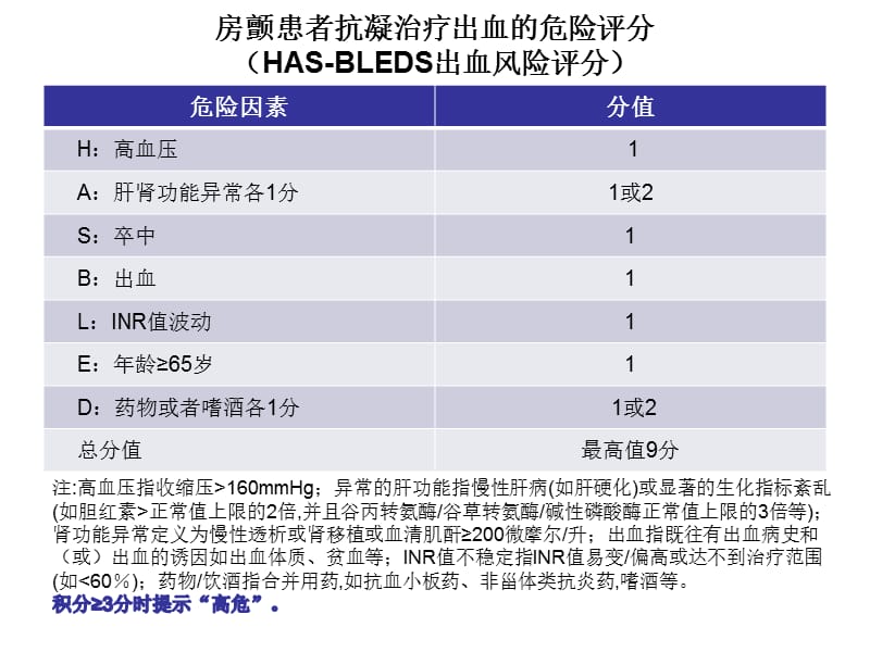 脑卒中各种评分表;.ppt_第2页