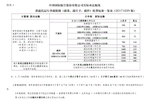 中国国际航空股份有限公司实际承运航线.doc