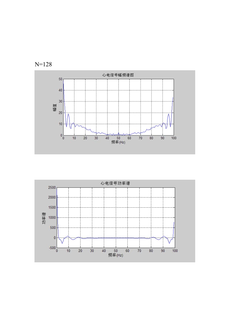 心电信号的频率普和频谱分析.doc_第1页