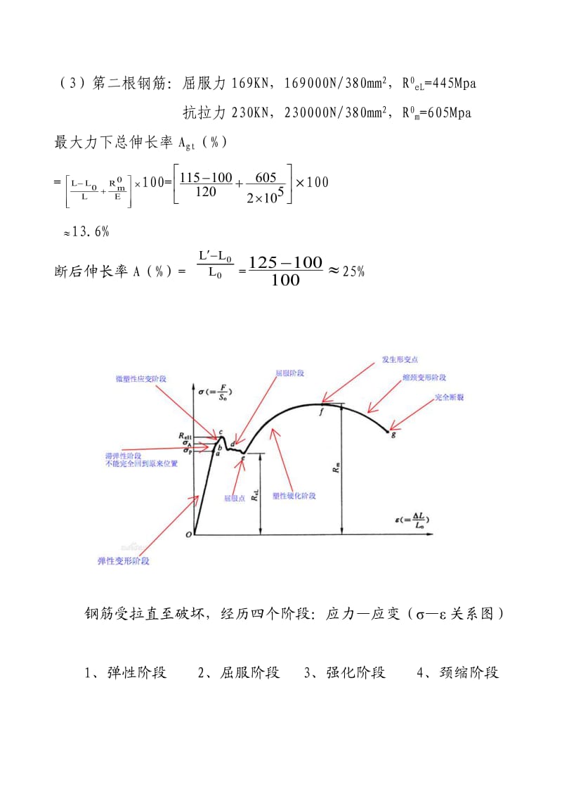 钢筋拉伸试验方法.doc_第2页