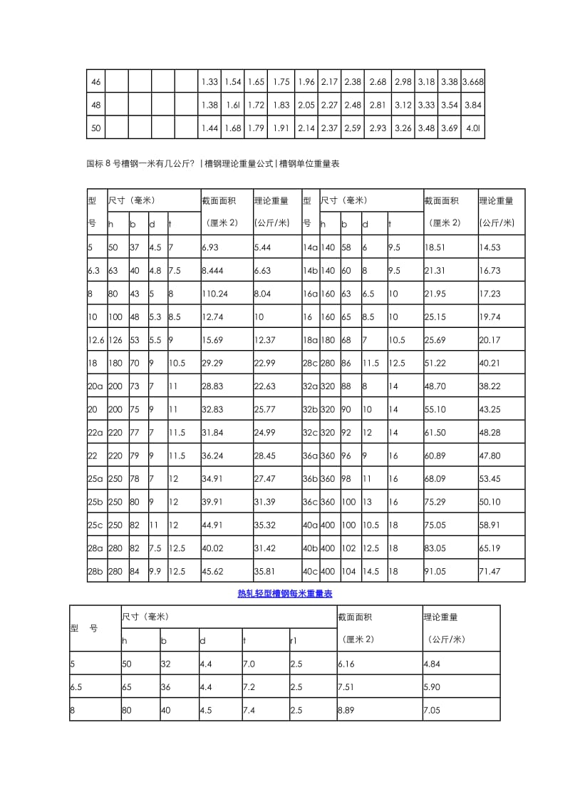 钢管规格和理论重量表.doc_第2页