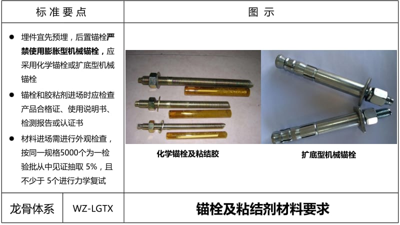 幕墙龙骨体系工程导则;.pptx_第3页