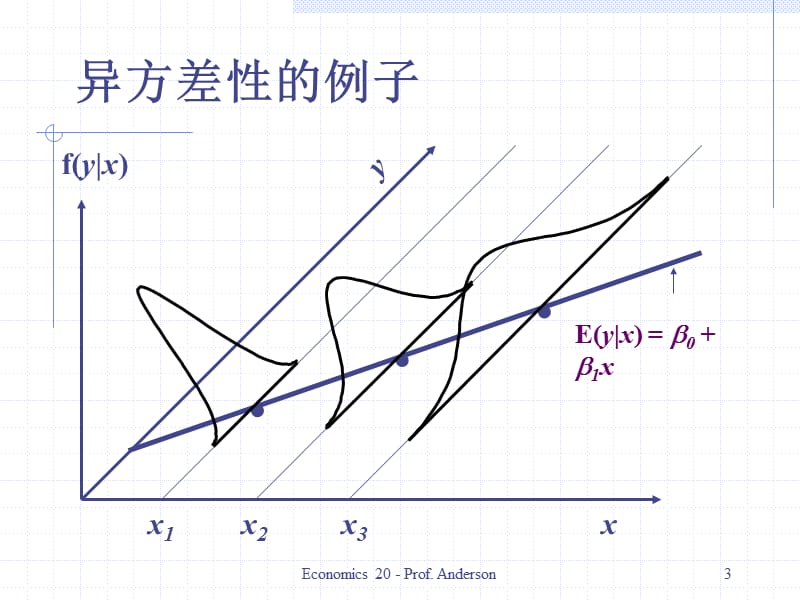 08.第八章计量经济学.ppt_第3页