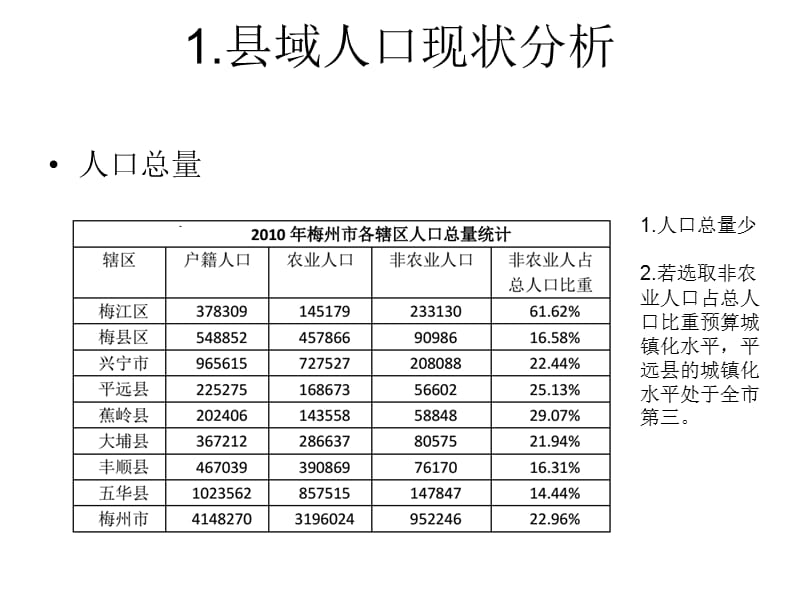 县域人口现状分析与人口规模预测.ppt_第2页