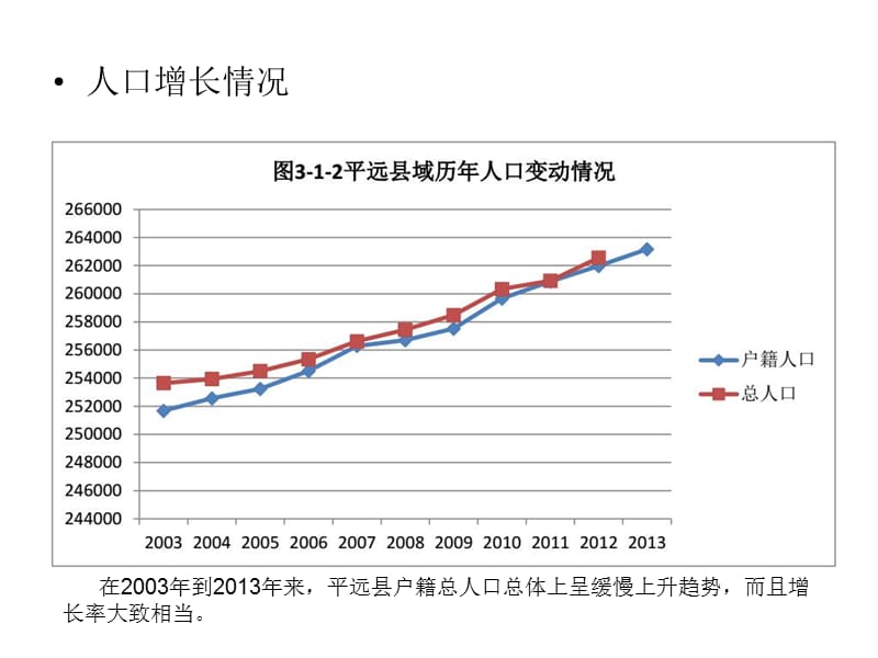 县域人口现状分析与人口规模预测.ppt_第3页