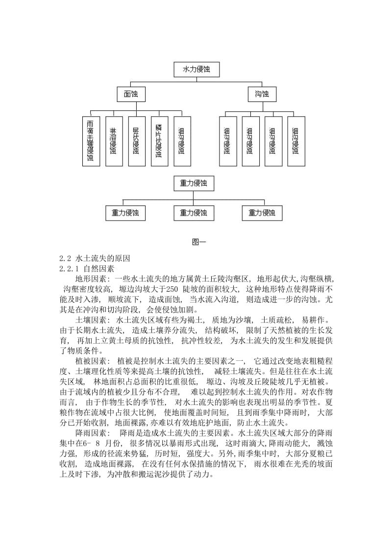 论文—中国水土流失的现状及防治.doc_第2页