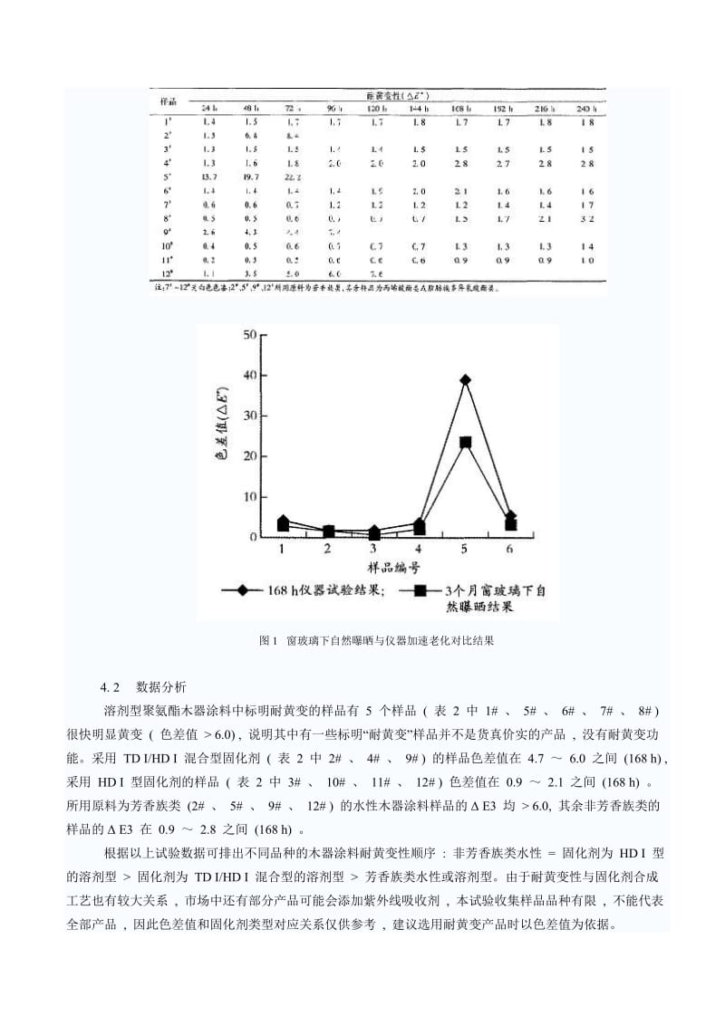 耐黄变测试方法.doc_第3页