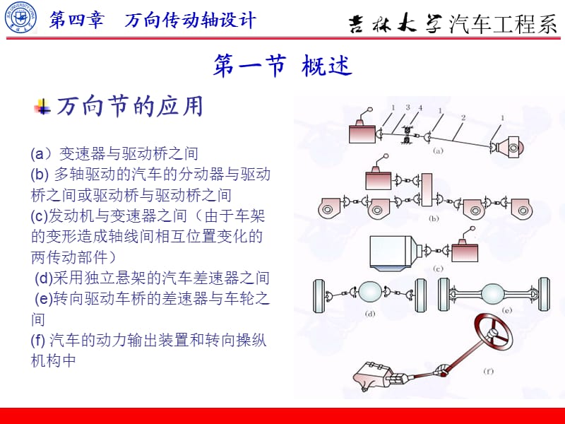 汽车设计 王望予 第4版4.ppt_第3页