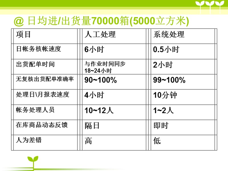 江门到银川物流公司.ppt_第3页