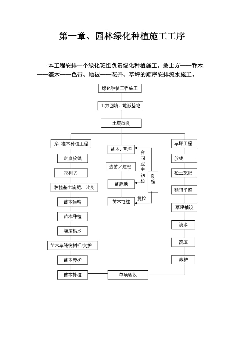 园林景观施工工序.doc_第2页