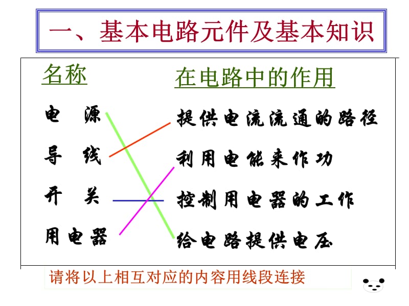 电学实验器材及基本知识.ppt_第2页