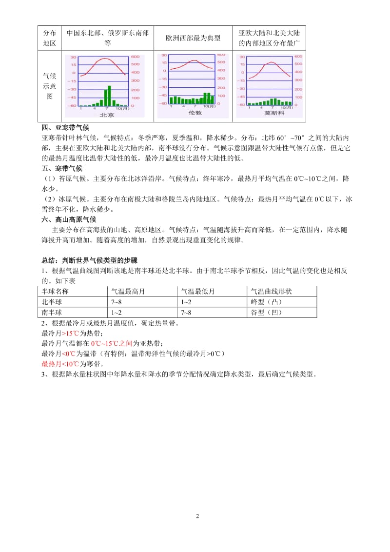 世界主要气候类型归纳及表格.docx_第2页