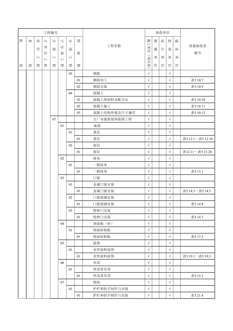 垃圾焚烧发电厂项目划分.doc_第3页