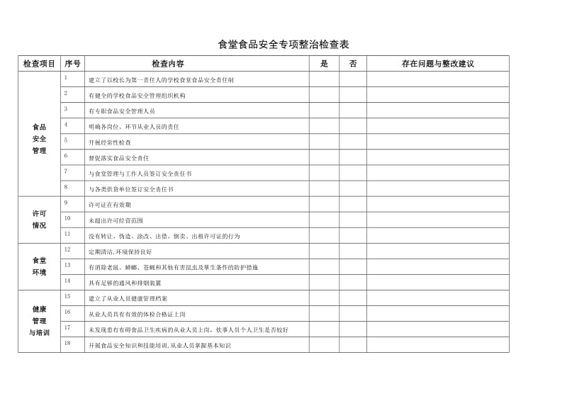 食堂食品安全专项整治检查表.doc_第1页