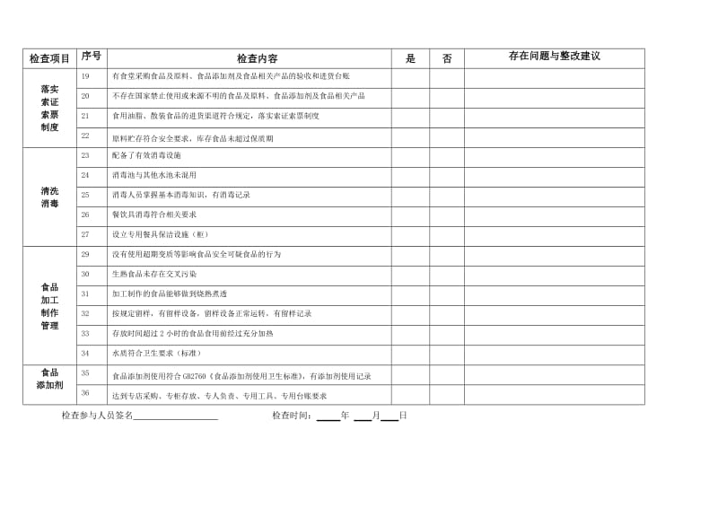 食堂食品安全专项整治检查表.doc_第2页