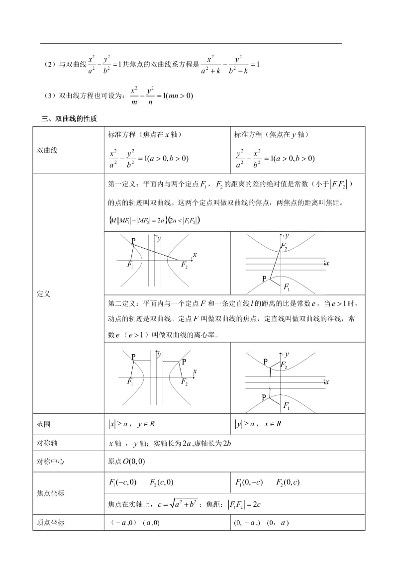 双曲线知识点总结及练习题.docx_第2页