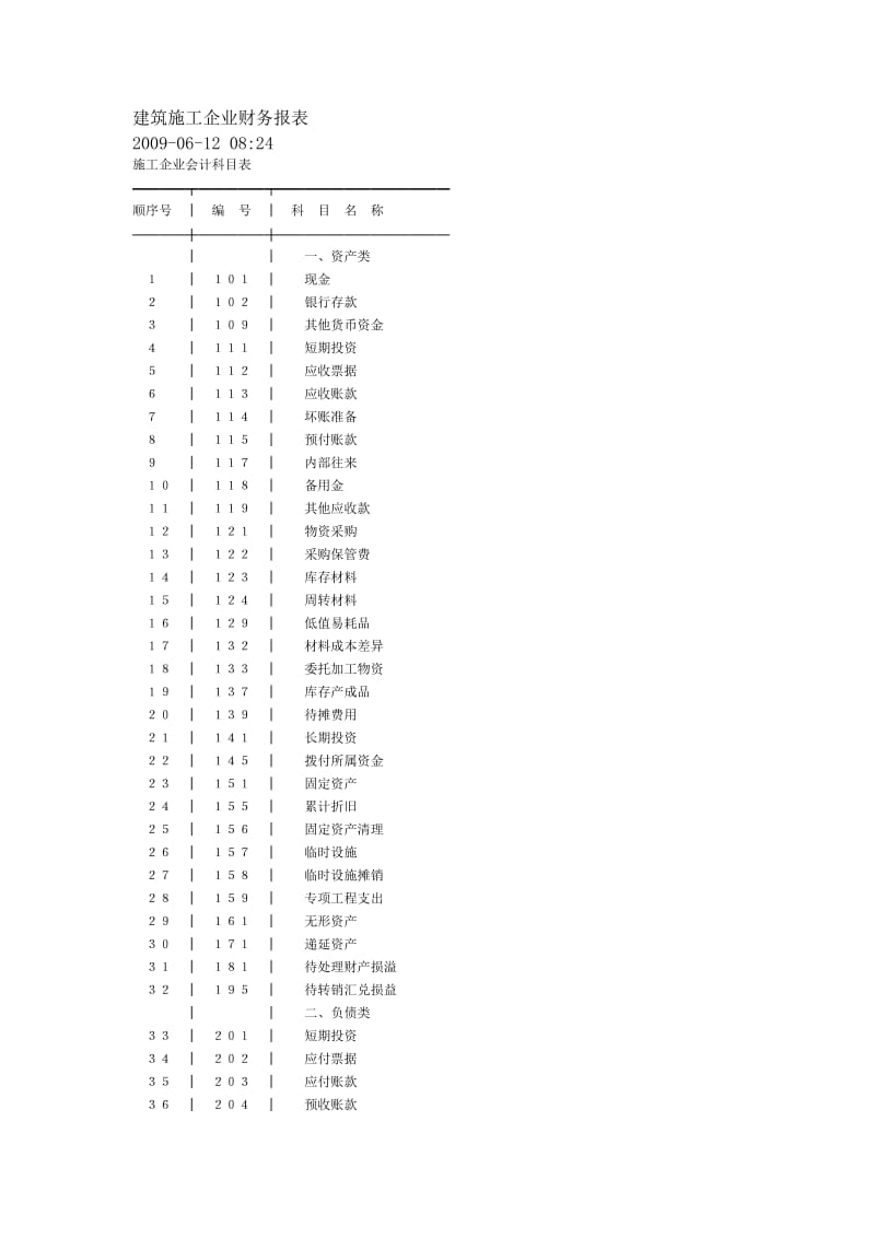 建筑施工企业财务报表.doc_第1页