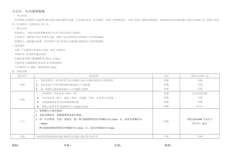 双面胶、海绵进料检验.doc_第1页