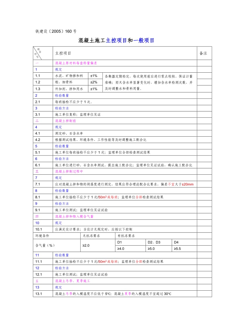 混凝土施工主控项目和一般项目.doc_第1页