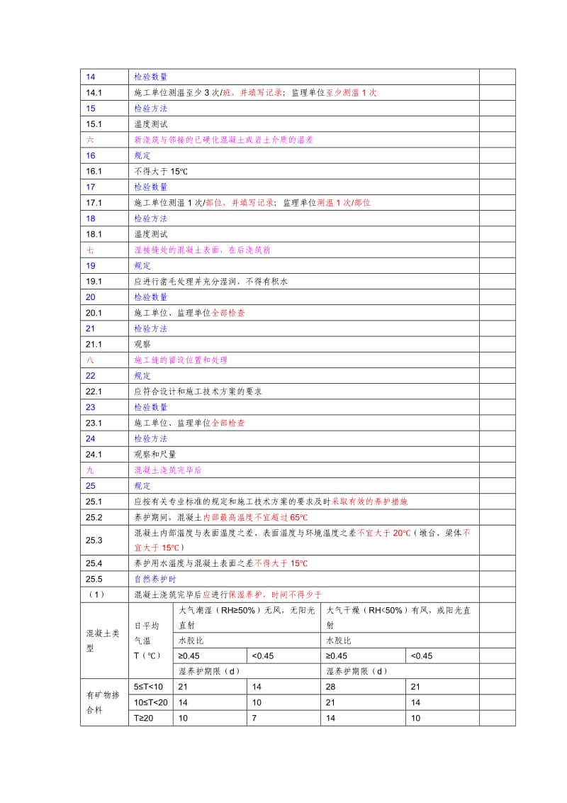 混凝土施工主控项目和一般项目.doc_第2页