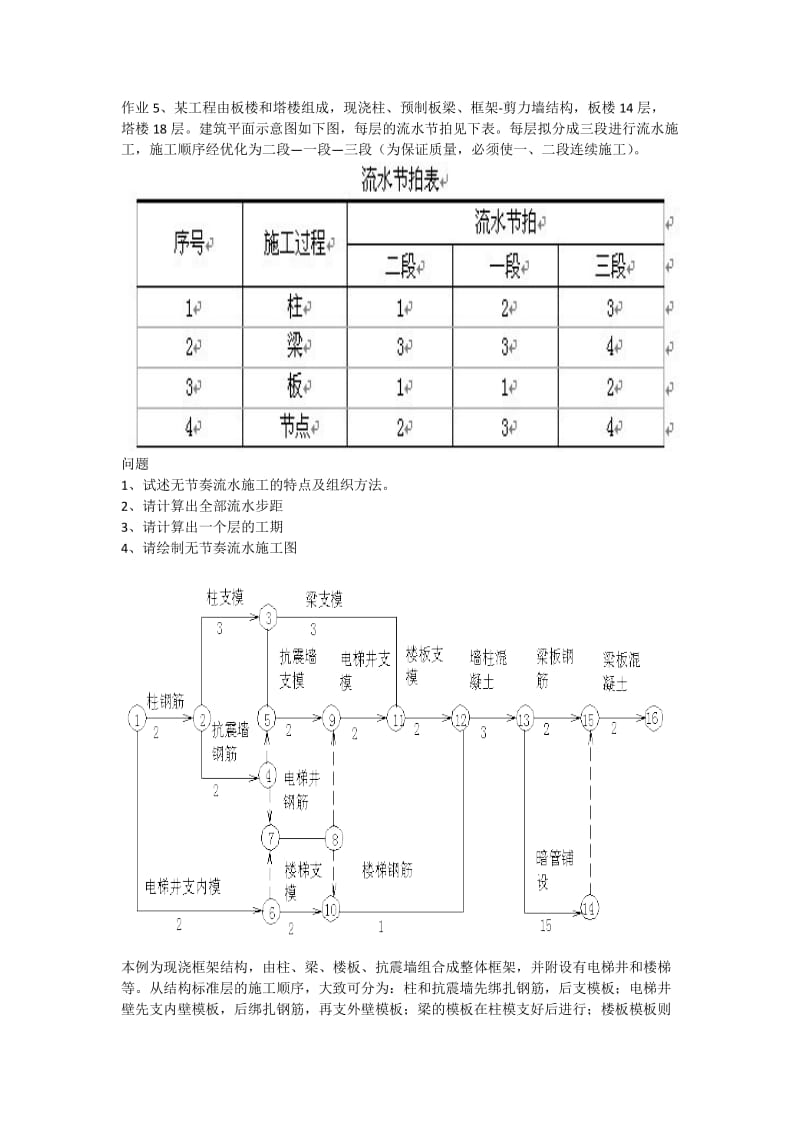 施工组织作业.doc_第1页