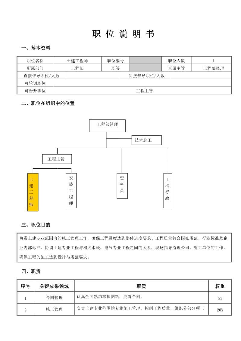 子公司工程部土建工程师职位说明书.doc_第1页