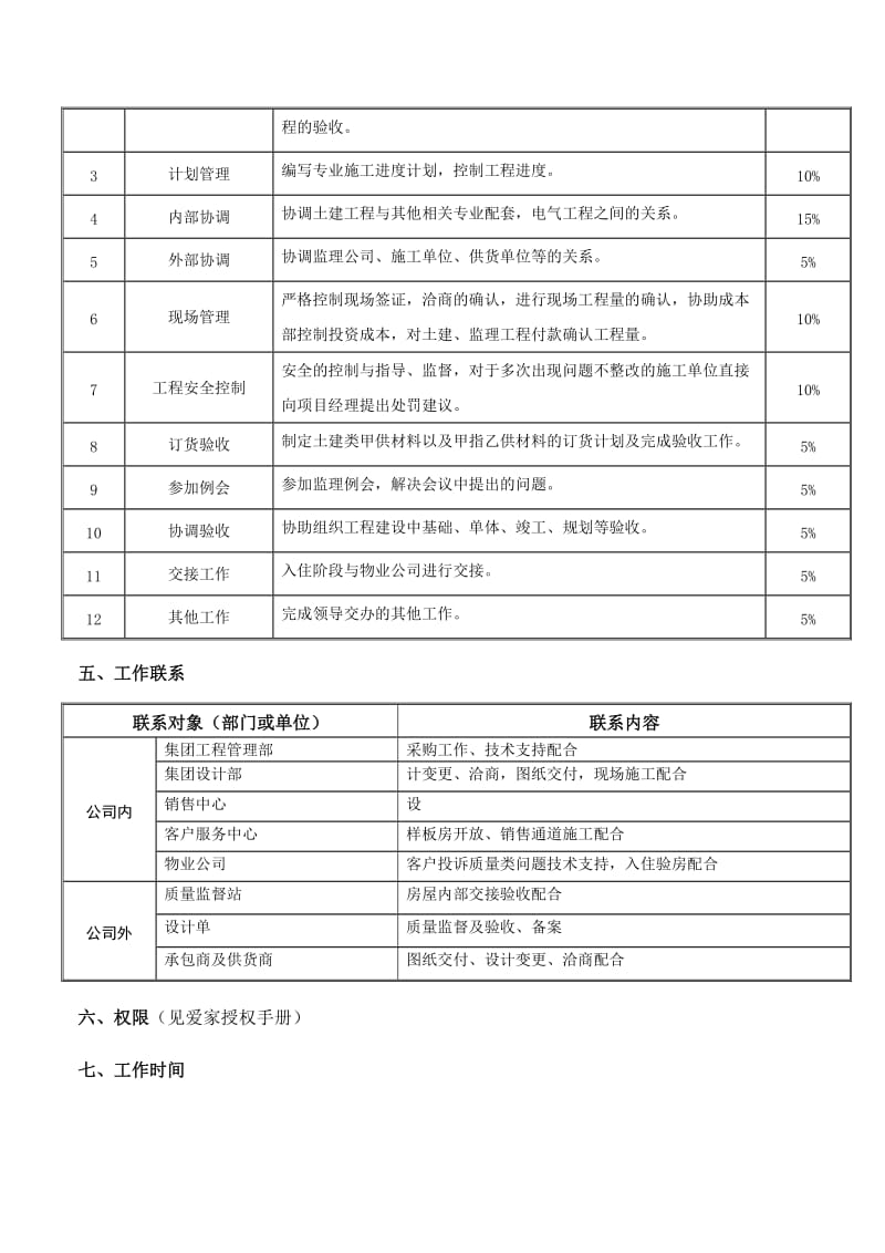 子公司工程部土建工程师职位说明书.doc_第2页