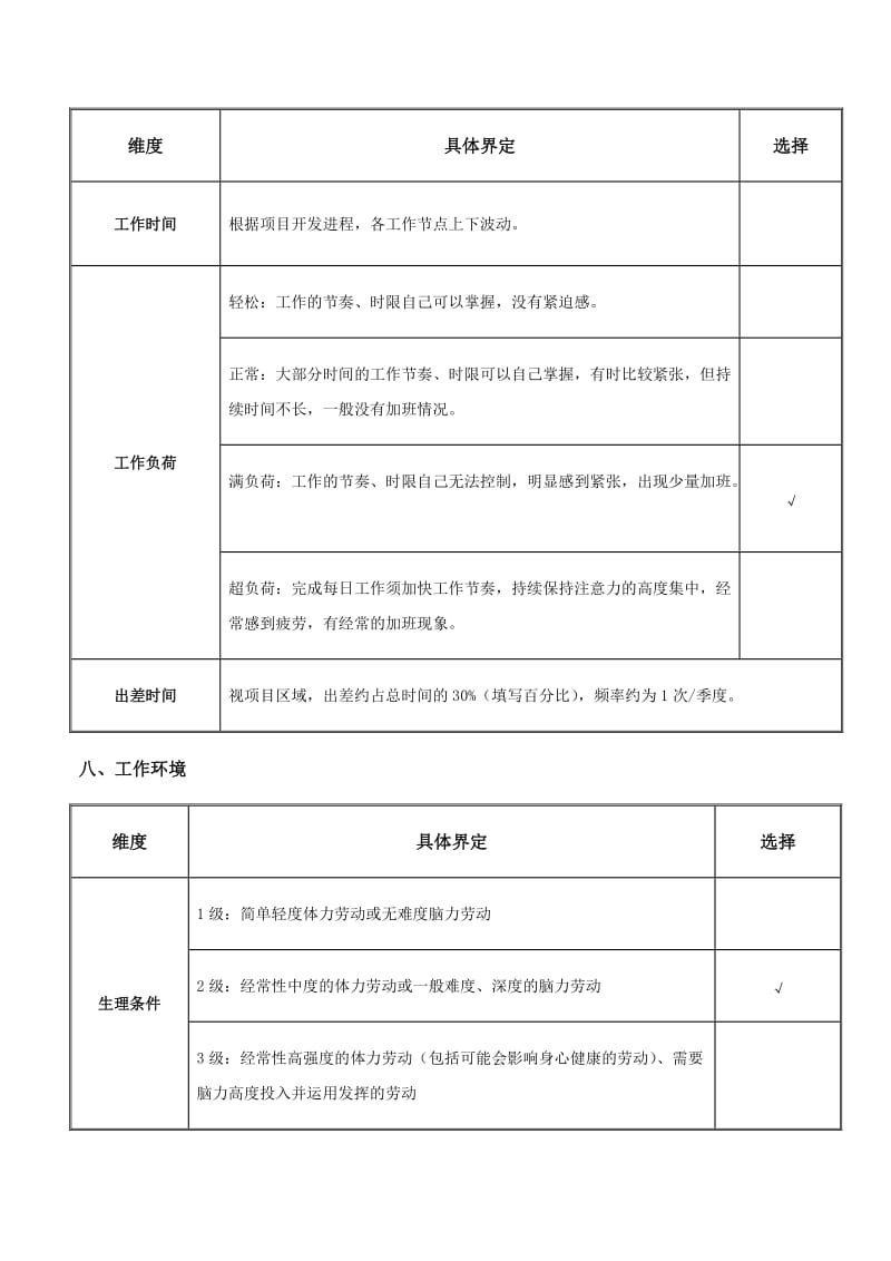 子公司工程部土建工程师职位说明书.doc_第3页