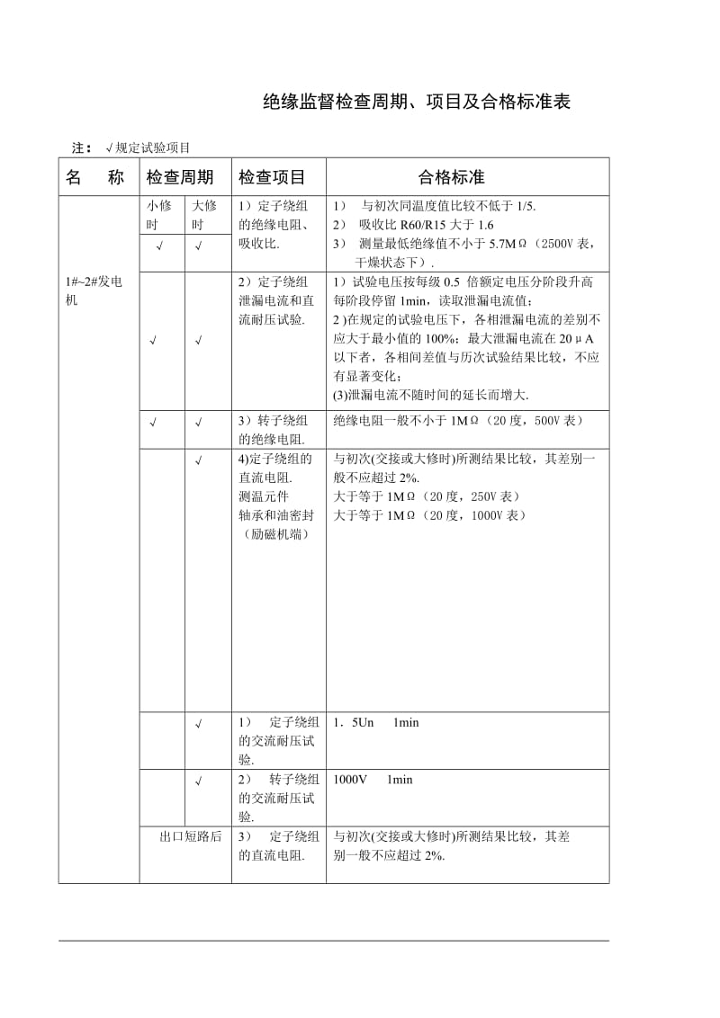 电气一次设备检修试验周期.doc_第2页