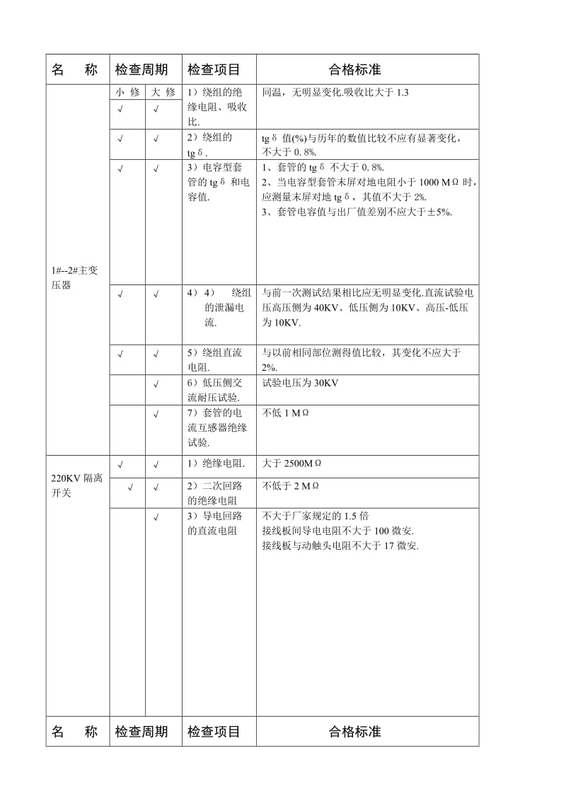 电气一次设备检修试验周期.doc_第3页