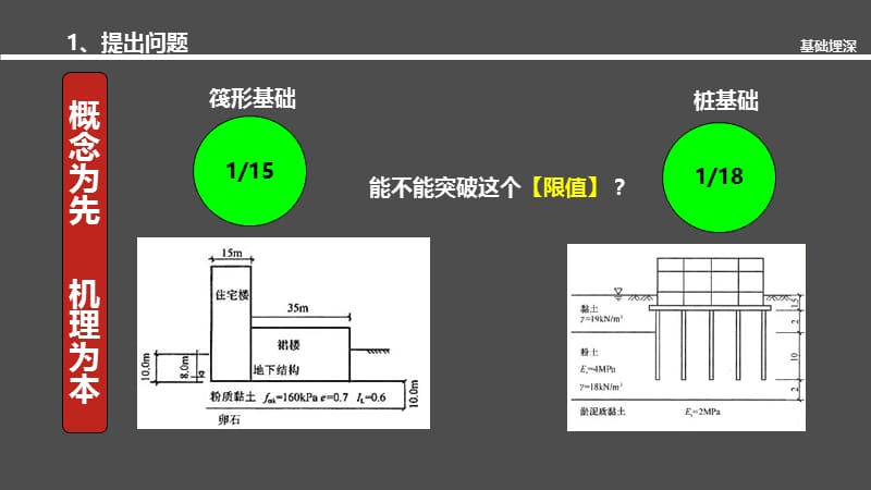 地基与基础 第1讲基础埋置深度.ppt_第2页