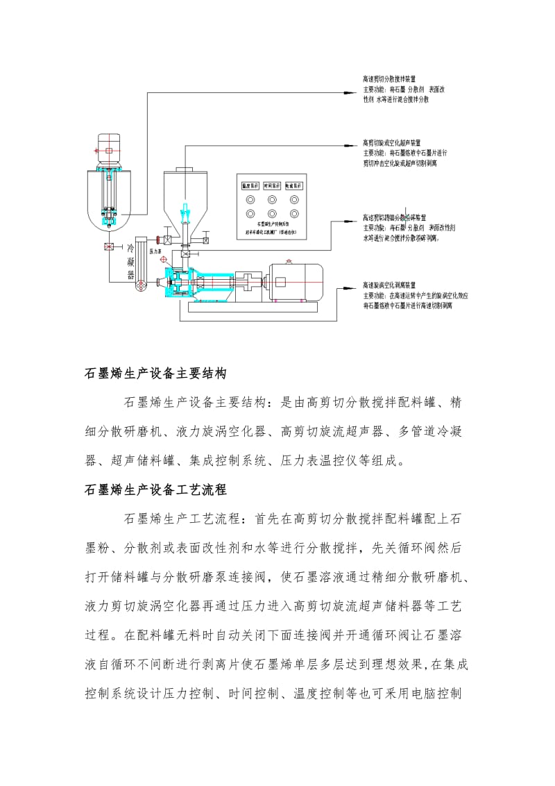 石墨烯生产成套设备.doc_第2页