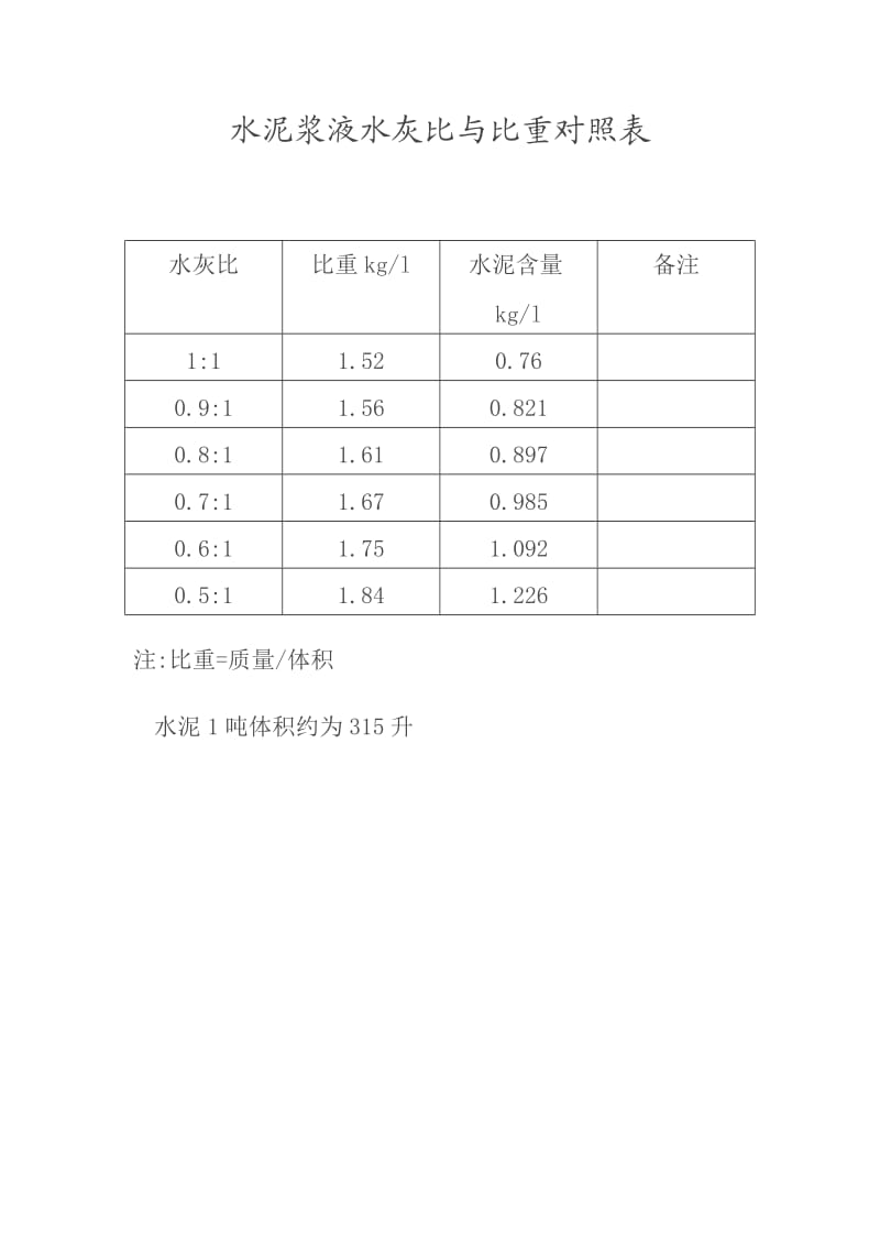 水泥浆水灰比比重表.doc_第1页