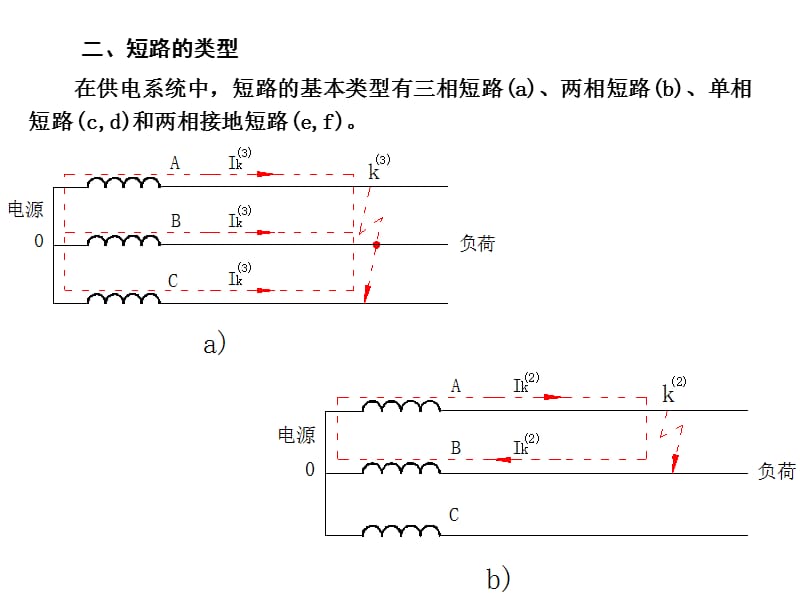 供电工程(电气)课件2.ppt_第3页