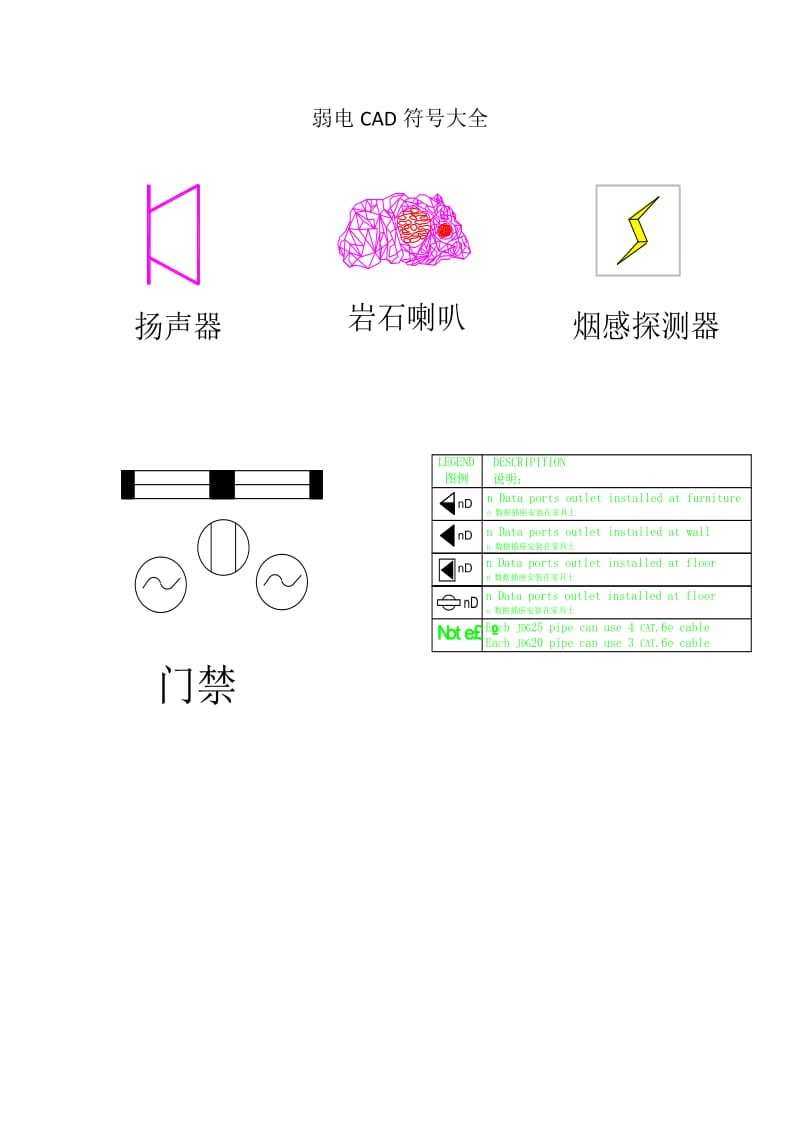 弱电CAD符号大全(是CAD文件).doc_第1页