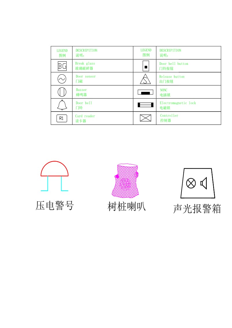 弱电CAD符号大全(是CAD文件).doc_第2页